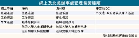 移民部再关3大签证处 加鼓励网上申请