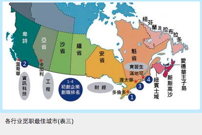 加各省职位空缺情况 温哥华缺IT多伦多缺财会