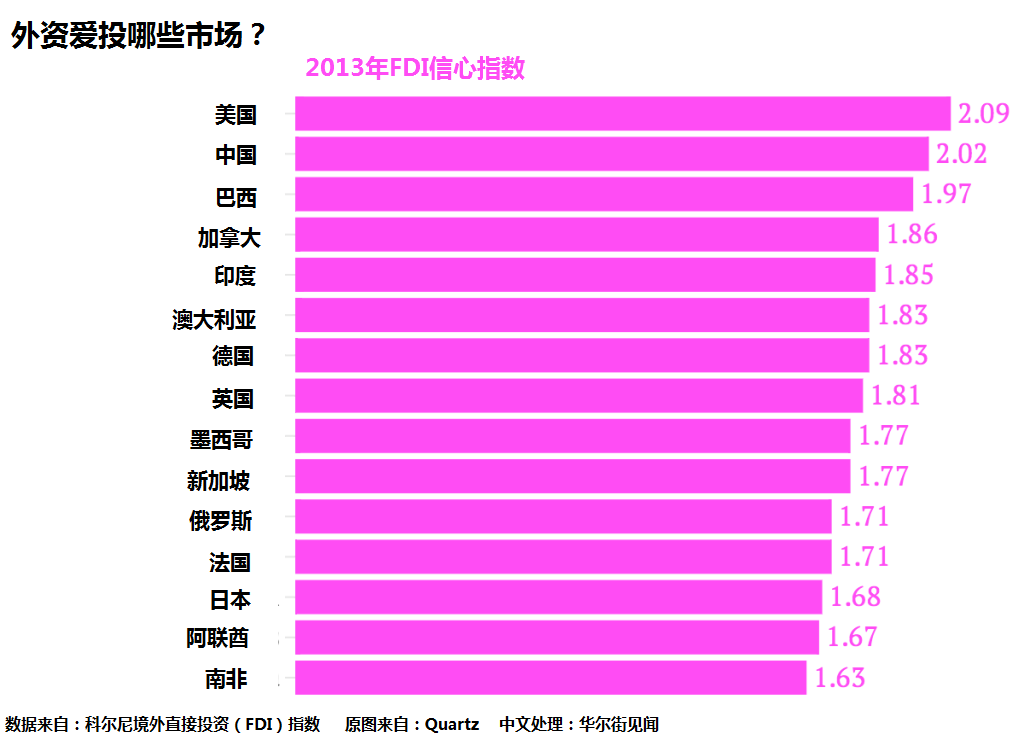 奥巴马：全球头号投资目的国不是中国 是美国