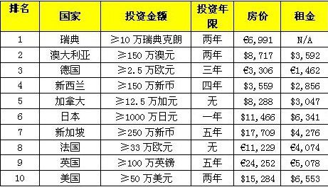 盘点最适合华人买房移民的海外国家