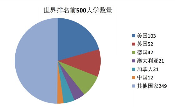 加拿大技术移民浪潮席卷中国