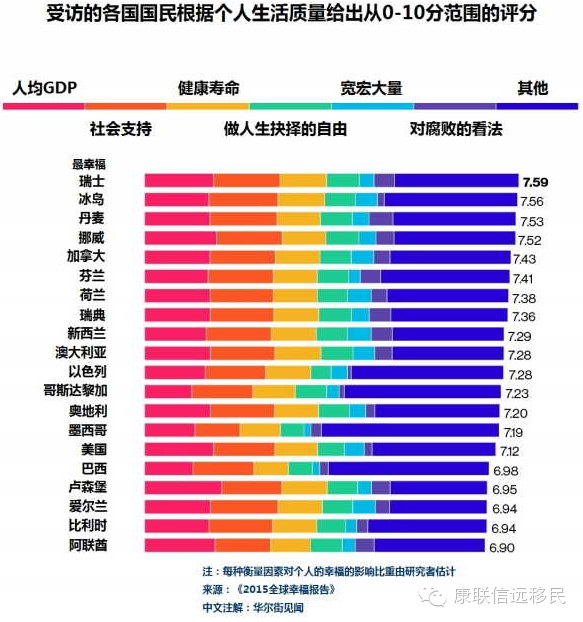 《2015全球幸福报告》：加拿大排名第4最幸福国家