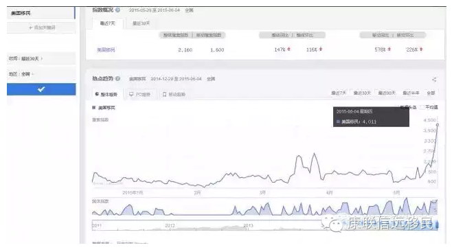 如何看懂美国移民指数？解读数据背后的秘密