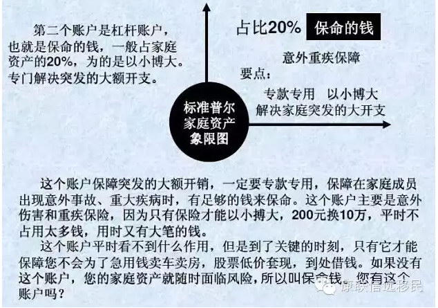 标准普尔家庭资产配置图，对照一下，您的家庭资产配置是否平衡？