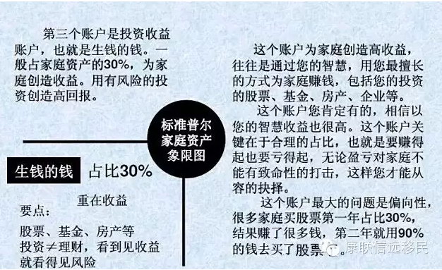 标准普尔家庭资产配置图，对照一下，您的家庭资产配置是否平衡？