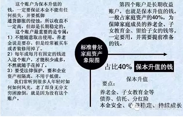 标准普尔家庭资产配置图，对照一下，您的家庭资产配置是否平衡？