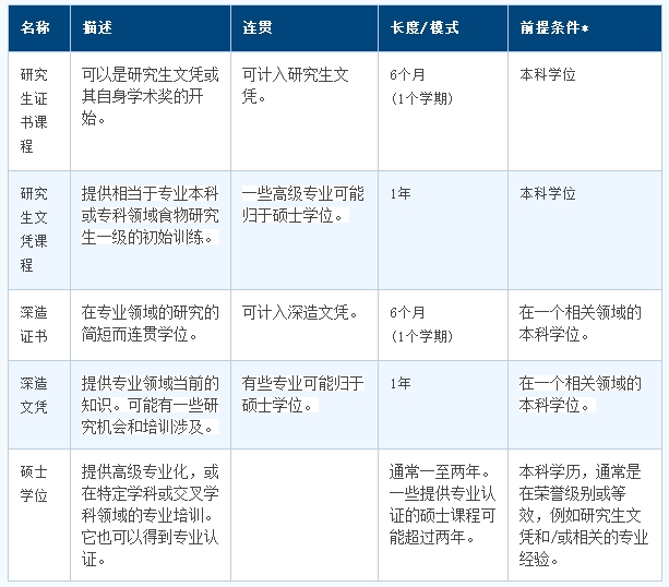 选择读墨尔本大学硕士有什么好处？